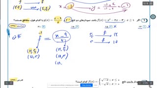 آموزش ریاضی کنکور - سوپر جت تابع وارون - استاد مهدی شاکریان