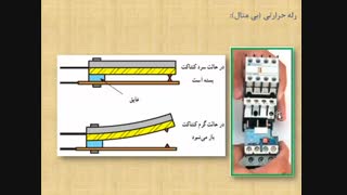 جلسه پانزدهم