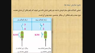 جلسه بیستم