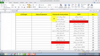 تمرین عملی | تحقیق کلمات کلیدی در حوزه "ابزارآلات رونیکس"