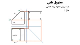 مجهول یابی-خطوط رابط پریودنتیکس