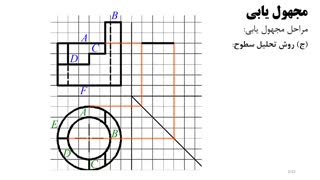 مجهول یابی-تحلیل سطوح