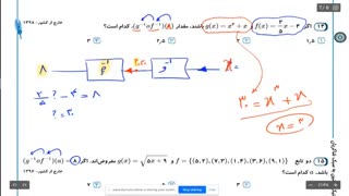 آموزش ریاضی کنکور - سوپر جت تابع وارون - استاد مهدی شاکریان