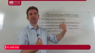 آموزش مقدماتی امواج الیوت در تحلیل تکنیکال