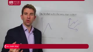 آموزش تحلیل تکنیکال بورس با ایچیموکو