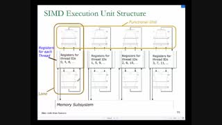 معماری سیستم‌های موازی: جلسه دهم - GPUs، وارپ و تردهای آن