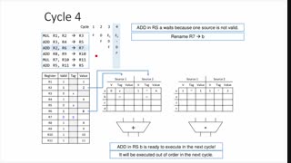 معماری کامپیوتر پیشرفته: جلسه یازدهم - الگوریتم تاماسولو