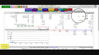 تیک صعودی در تابلو سهم