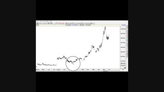 کانال رگرسیون در ادونسگت