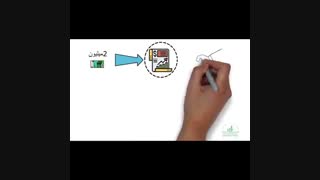 سکه فیزیکی یا اختیار سکه در بازار آپشن