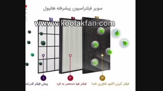 هواساز هایژنیک  تصفیه کامل هوا و بو   ۹۹/۹ درصد تصفیه با فیلتر های هپا