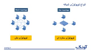 شبکه – مفاهیم اولیه_قسمت اول (1)
