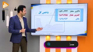 گزارش روز بورس و فرابورس 23آذر با مجتبی سلطانی