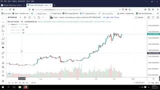 تحلیل بیت کوین در تاریخ 23 آذر 99