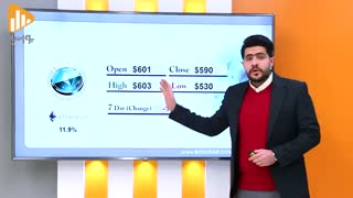 گزارش هفتگی رمزارزها 24آذر  با معین غفاری