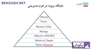 آموزش مدیریت پروژه در کسبوکار