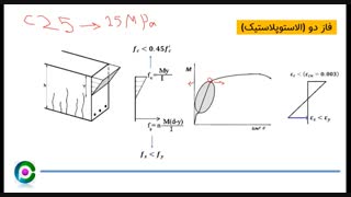 جلسه اول مبحث نهم ویرایش 99 پک آزمون محاسبات