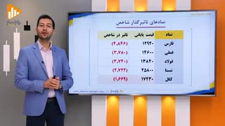 گزارش روزانه بورس و فرابورس 25آذر با مجتبی سلطانی