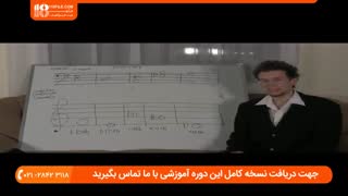 آموزش تئوری موسیقی :: نت موسیقی بمل