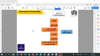 کارگاه آموزش متاآنالیز (فراتحلیل) با نرم افزار CMA بخش اول