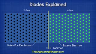 how diodes work