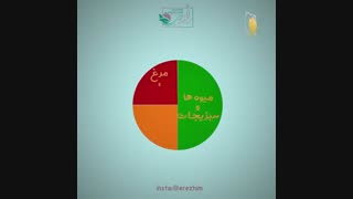 آموزش موشن گرافیک پزشکی