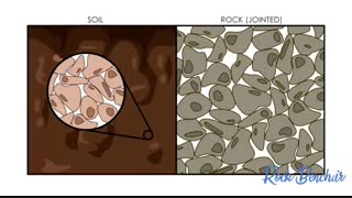 سازوکار مقاومت مصالح اصطکاکی
