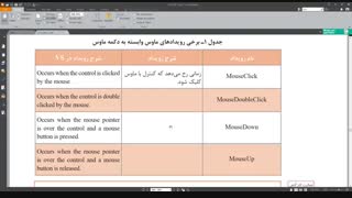 جلسه سیزدهم سی‌شارپ-قسمت چهارم