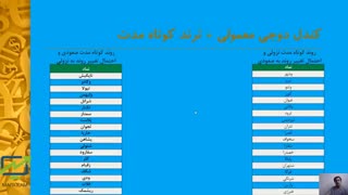 ترکیب ترند و پترن دوجی