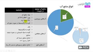 سرویس تصفیه آب صنعتی | فرآیند تصفیه آب
