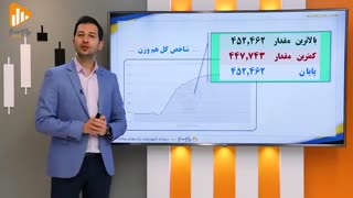 گزارش روز بورس و فرابورس 1دی با مجتبی سلطانی