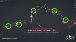 بهترین اندیکاتورها برای پاکت آپشن تریدینگ