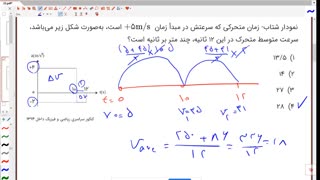 جلسه چهارم کلاس لقمه 1399-1400: نمودار شتاب - زمان به روش پل گنبدی