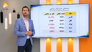گزارش روز بورس و فرابورس 3دی با مجتبی سلطانی