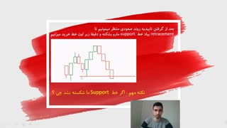 بررسی سطوح با مقیاس نیترو پرایس اکشن