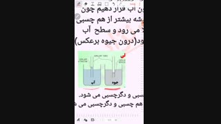 هم چسبی و دگر چسبی قسمت 2.اثر دما