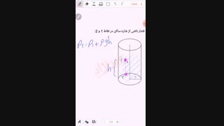 فشار ناشی از شاره در دونقطه