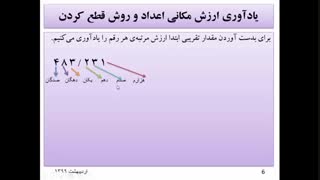 ریاضی ششم بحث قطع کردن