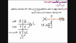 ریاضی ششم بحث تناسب
