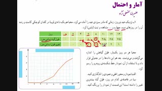 ریاضی ششم بحث آمار واحتمال