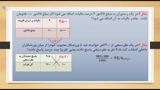 ریاضی ششم بحث کاربرد درصد در محاسبات مالی