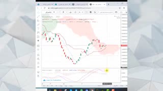 تحلیل صفر تا صد لایو شاخص کل