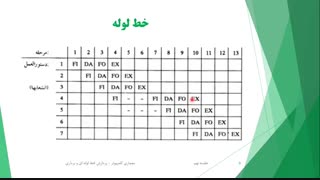 حل تمرین معماری کامپیوتر - جلسه هفتم