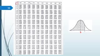 توزیع نرمال