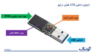 فلش درایو - بخش اول