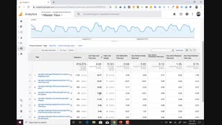 آموزش گوگل آنالیتیکس - بررسی نحوه ی عملکرد سرعت سایت در گوگل آنالیتیکس (Site Speed)