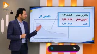 گزارش روز بورس و فرابورس 23دی با مجتبی سلطانی