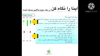 آموزش شناخت محل بسته شدن کندل ها