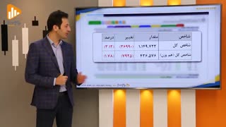 گزارش روز بورس و فرابورس 29دی با مجتبی سلطانی