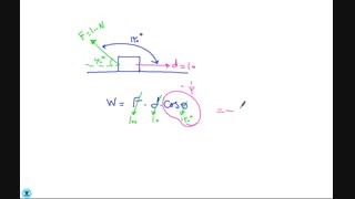 کار و انرژی